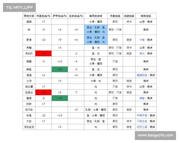 魔兽世界宠物升级攻略：最快提升等级秘籍