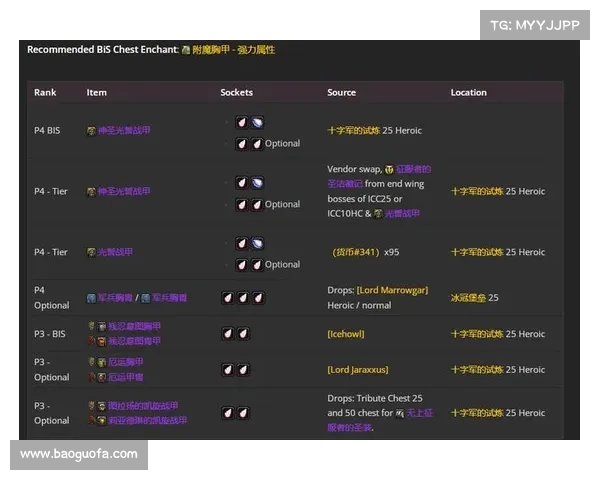 魔兽世界怀旧服：迅速获取色子装备的秘诀